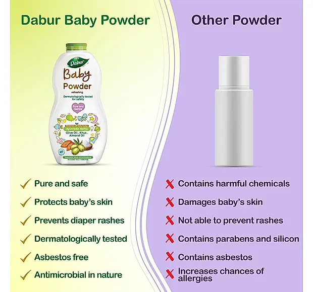 Dabur Baby Powder Refreshing, 150 g-5.webp